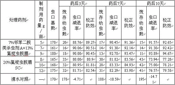 Insecticidal combination containing o-phenylendiamine insecticide and sulfoxaflor