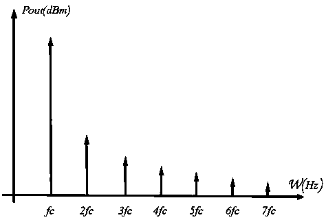 Graphene even harmonic frequency multiplier based on direct current bias and design method