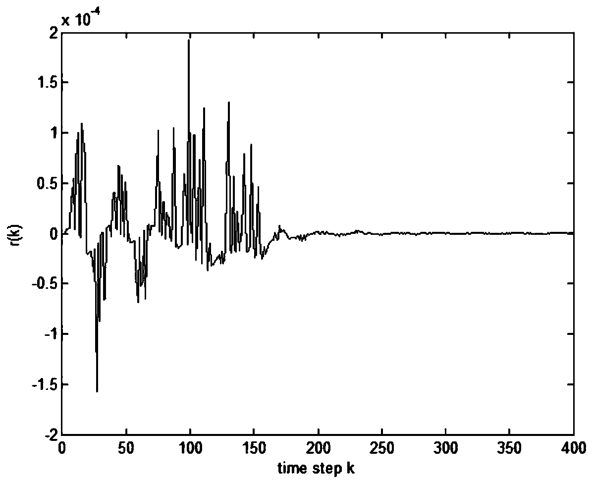 Random fault detection method of nonlinear networked control system