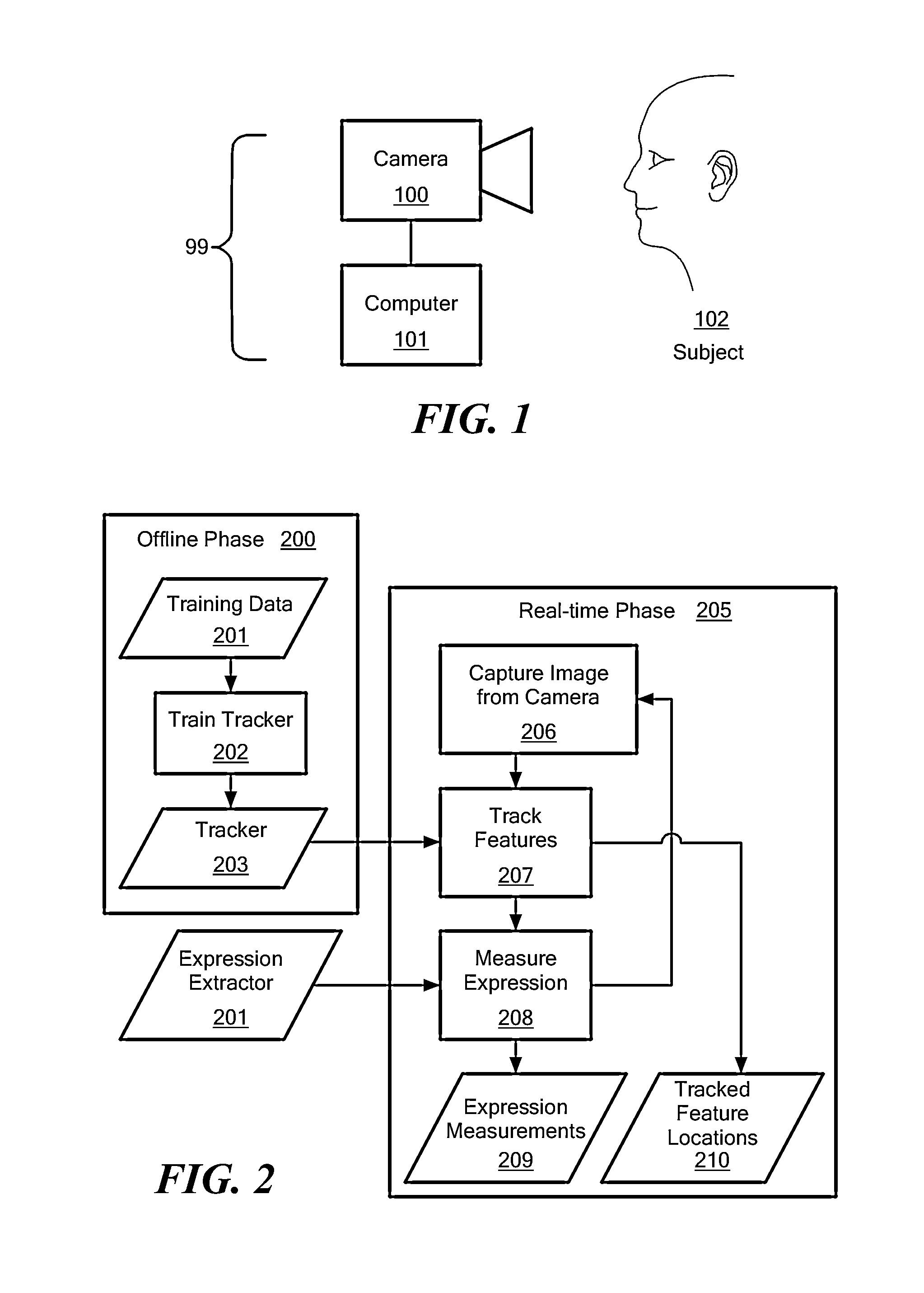 Building systems for tracking facial features across individuals and groups