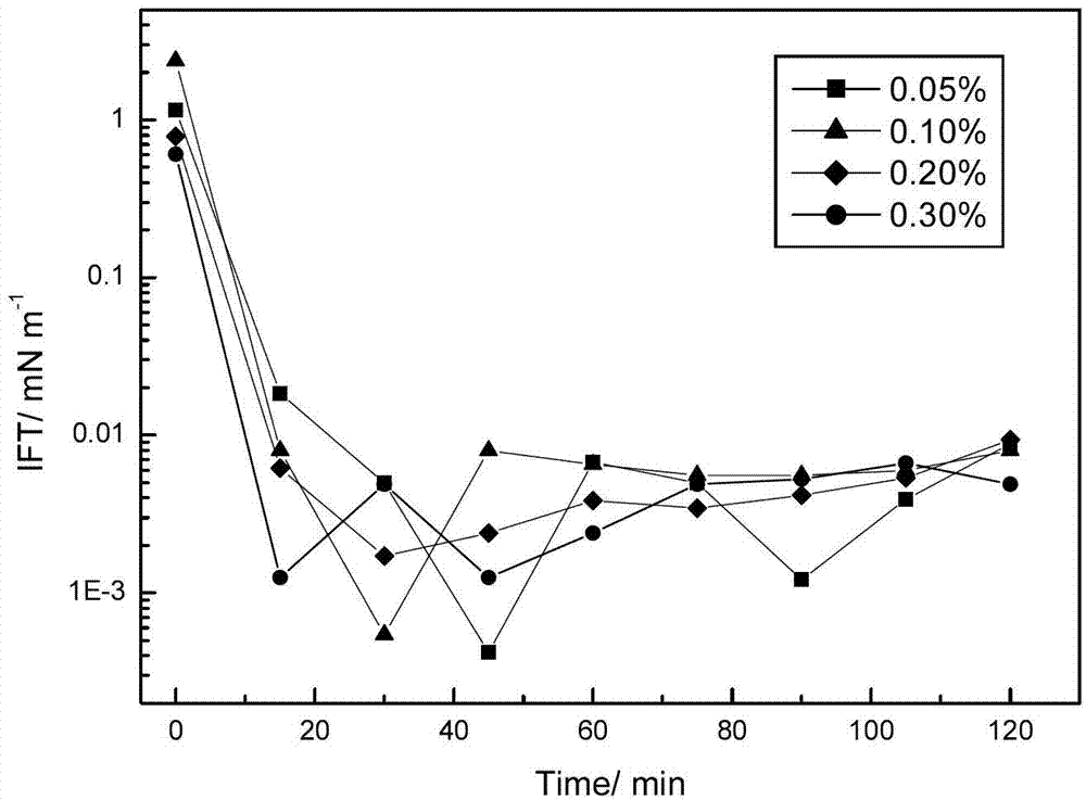 Non-alkali composite flooding compound based on straight-chain fatty alcohol ether carboxylic betaine