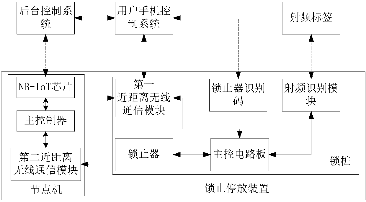 Internet of things based shared vehicle parking management system and method