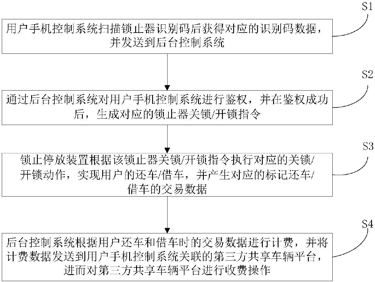 Internet of things based shared vehicle parking management system and method