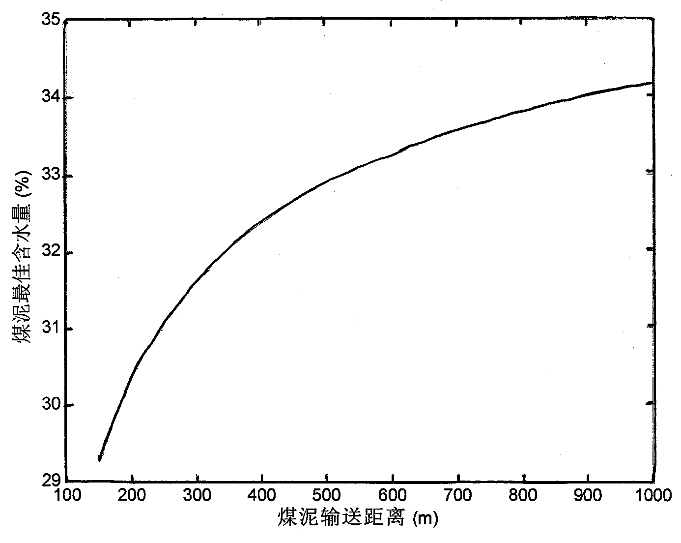 Method for determining coal slurry pipeline transportation concentration in coal slurry fluidized bed boiler feeding system