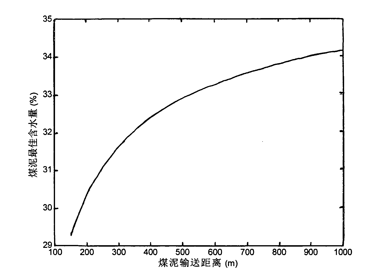 Method for determining coal slurry pipeline transportation concentration in coal slurry fluidized bed boiler feeding system