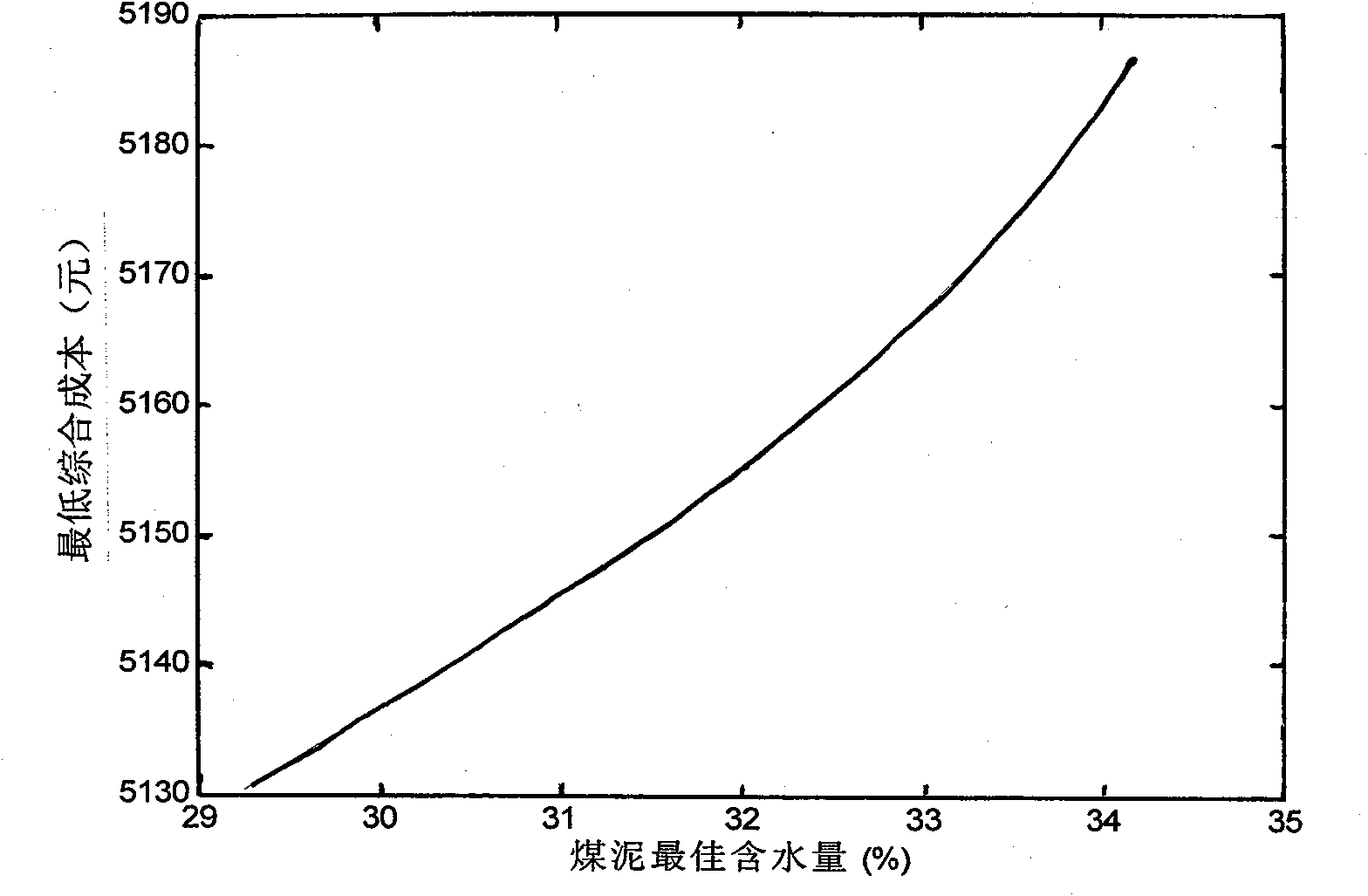 Method for determining coal slurry pipeline transportation concentration in coal slurry fluidized bed boiler feeding system