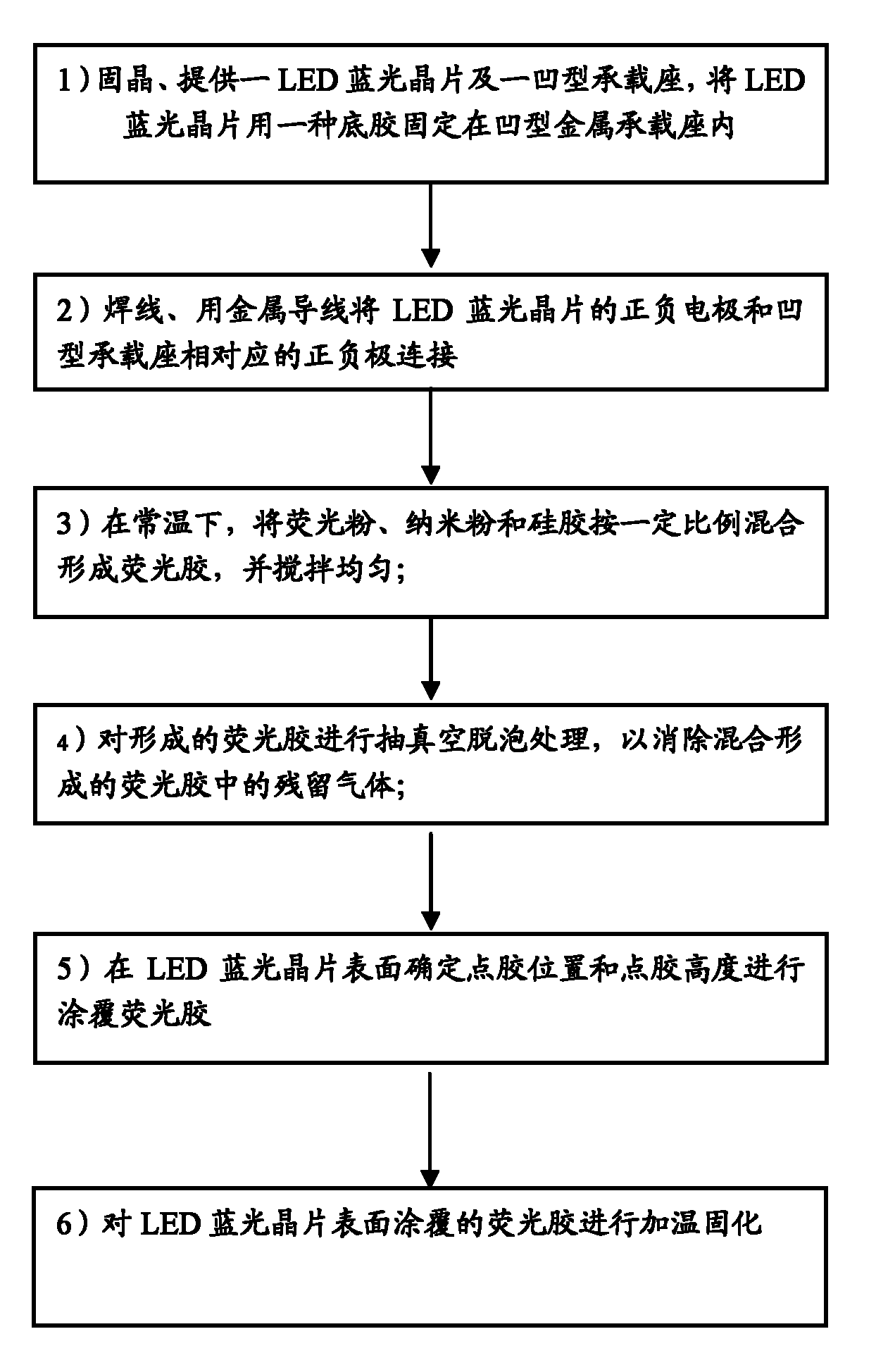 LED and dispensing method of LED fluorescent powder