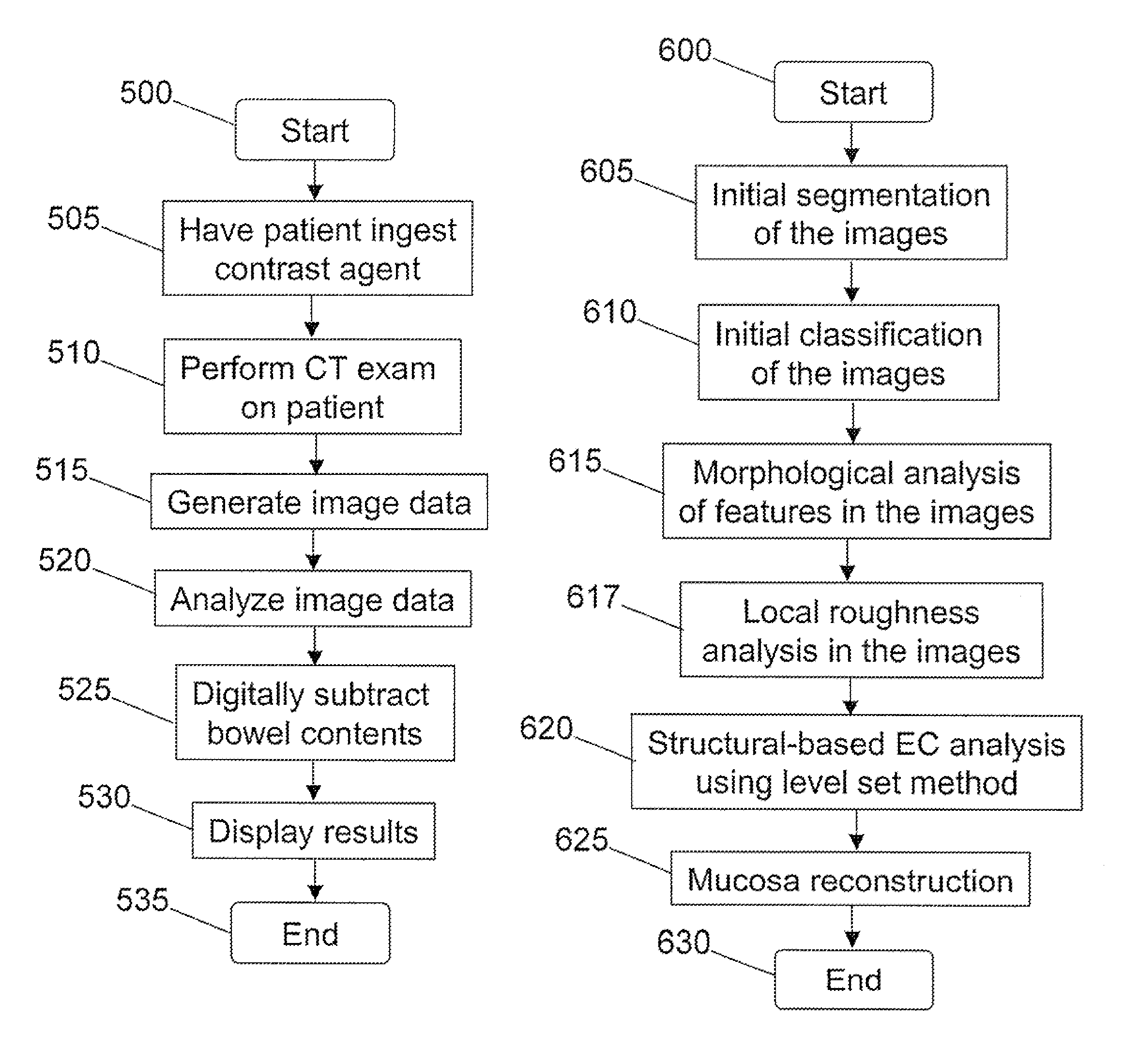 Structure-analysis system, method, software arrangement and computer-accessible medium for digital cleansing of computed tomography colonography images