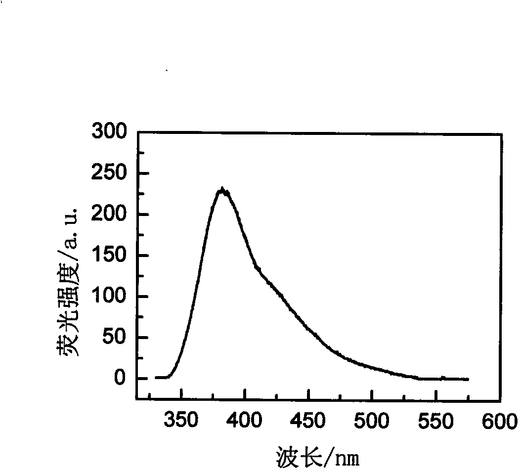 Rare-earth-ion-doped Sr2LuCl7 microcrystalline glass and preparation method thereof