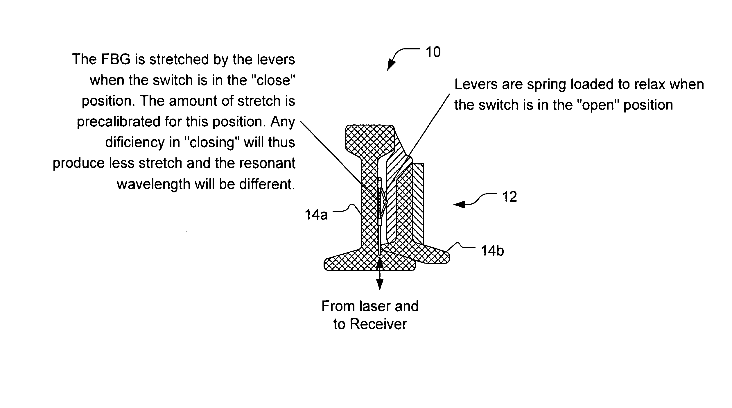 Fiber optic monitor for railroad switch