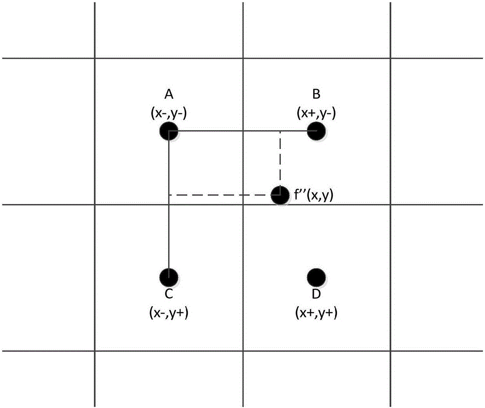 Image enhancement method and device