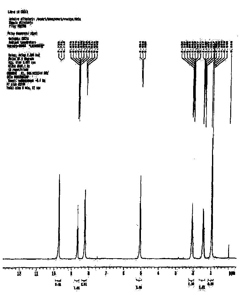 Method for preparing dissipated metal rhenium ionic liquid