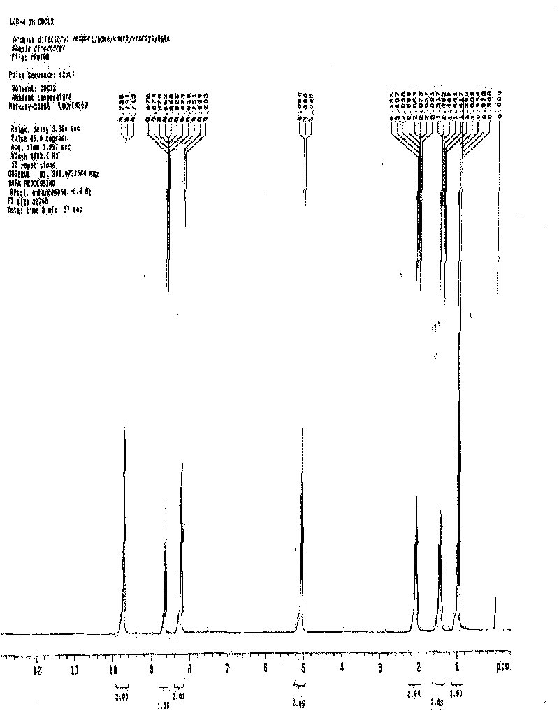 Method for preparing dissipated metal rhenium ionic liquid