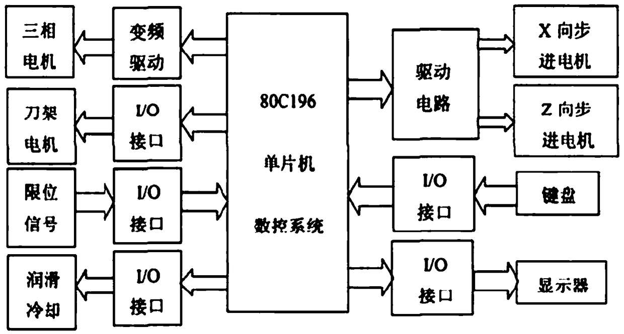 Numerical control machine tool system