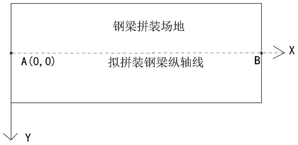 Steel truss girder assembly linear control method