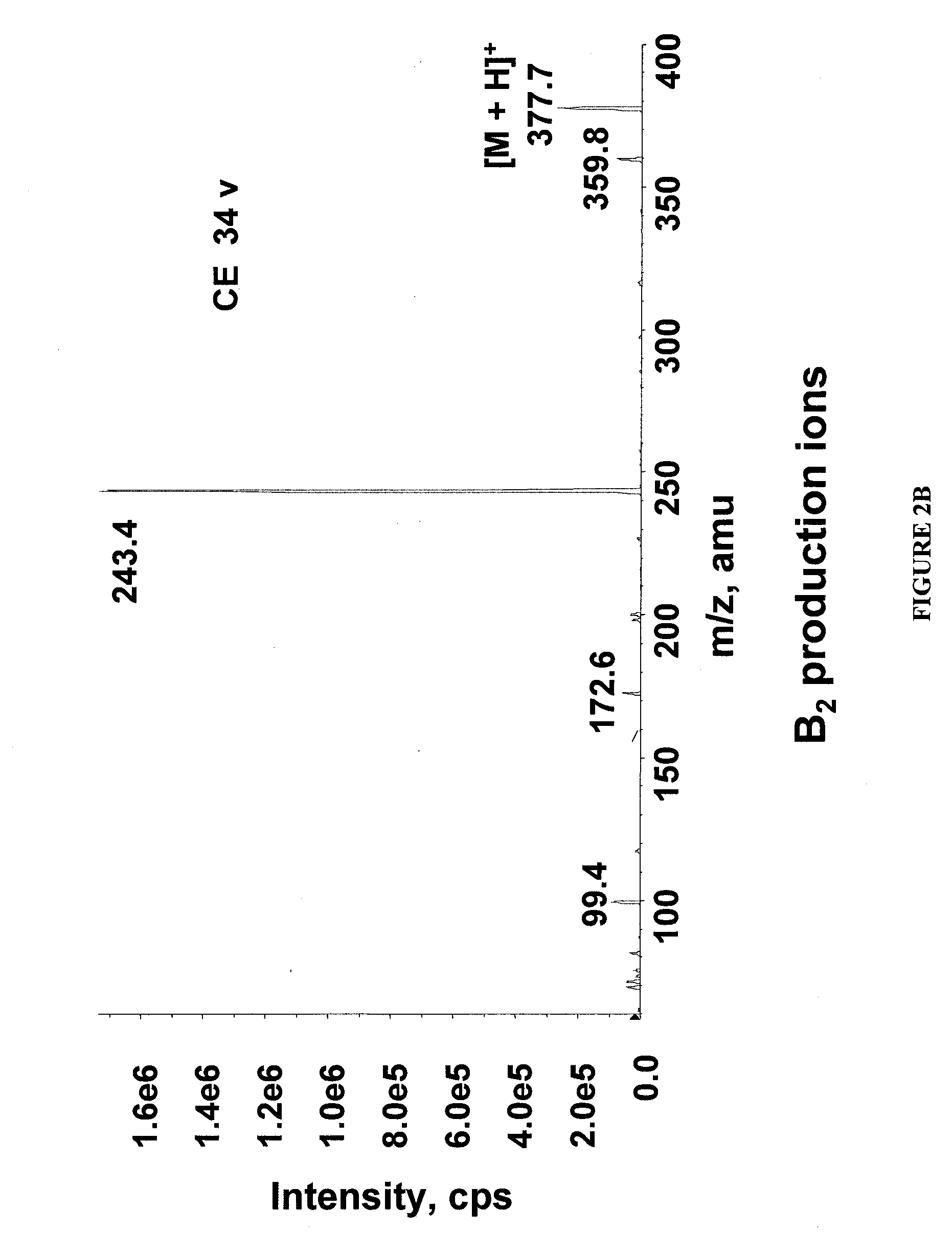 Methods for analysis of vitamins