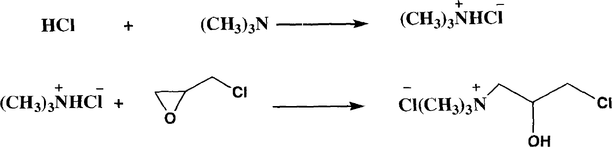 Synthetic method of 3-chloro-2-hydroxypropyl-trimethyl ammonium chloride and aqueous solution product obtained during preparation process thereof