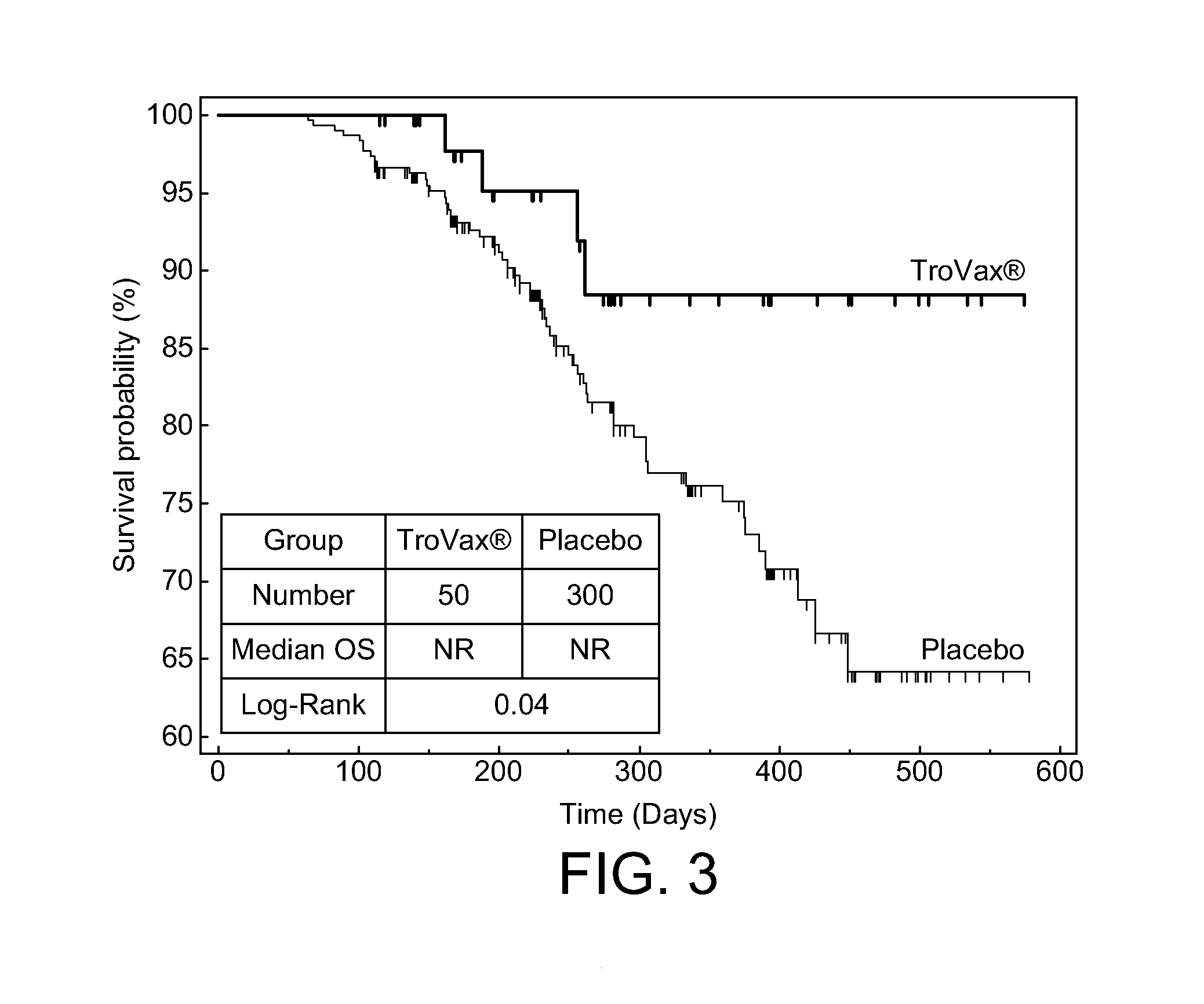 Immunotherapeutic method