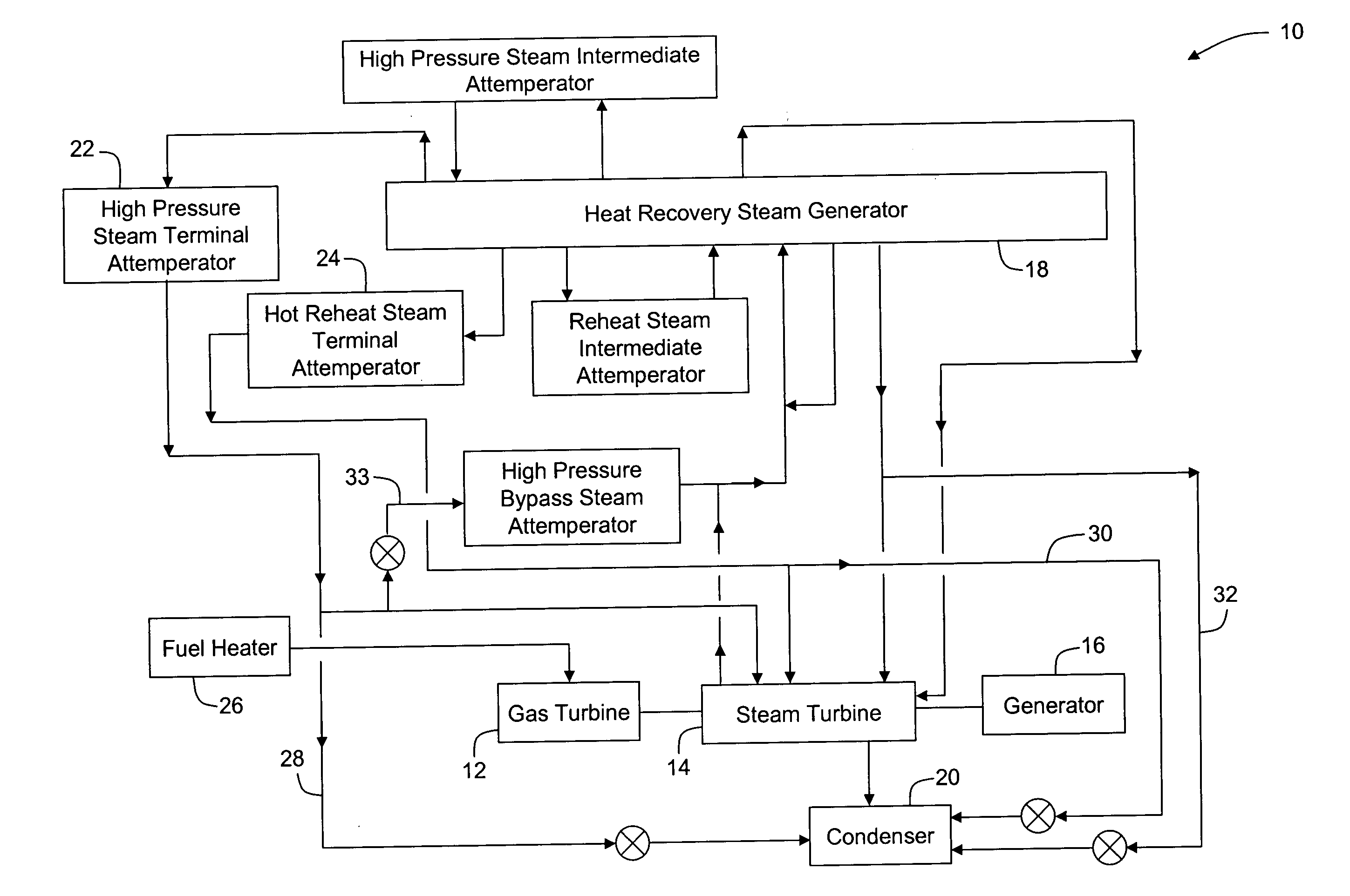 Methods and apparatus for starting up combined cycle power systems