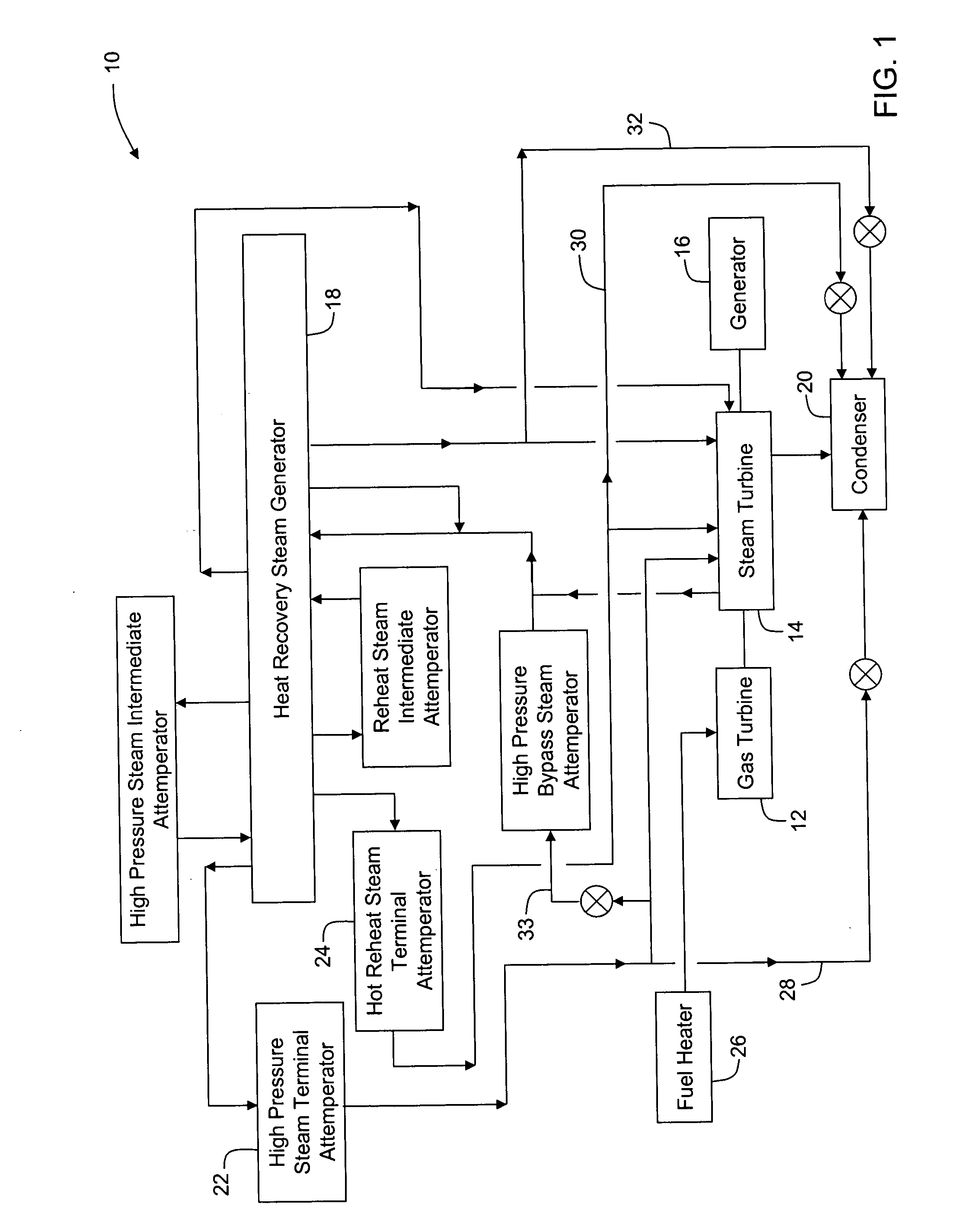 Methods and apparatus for starting up combined cycle power systems