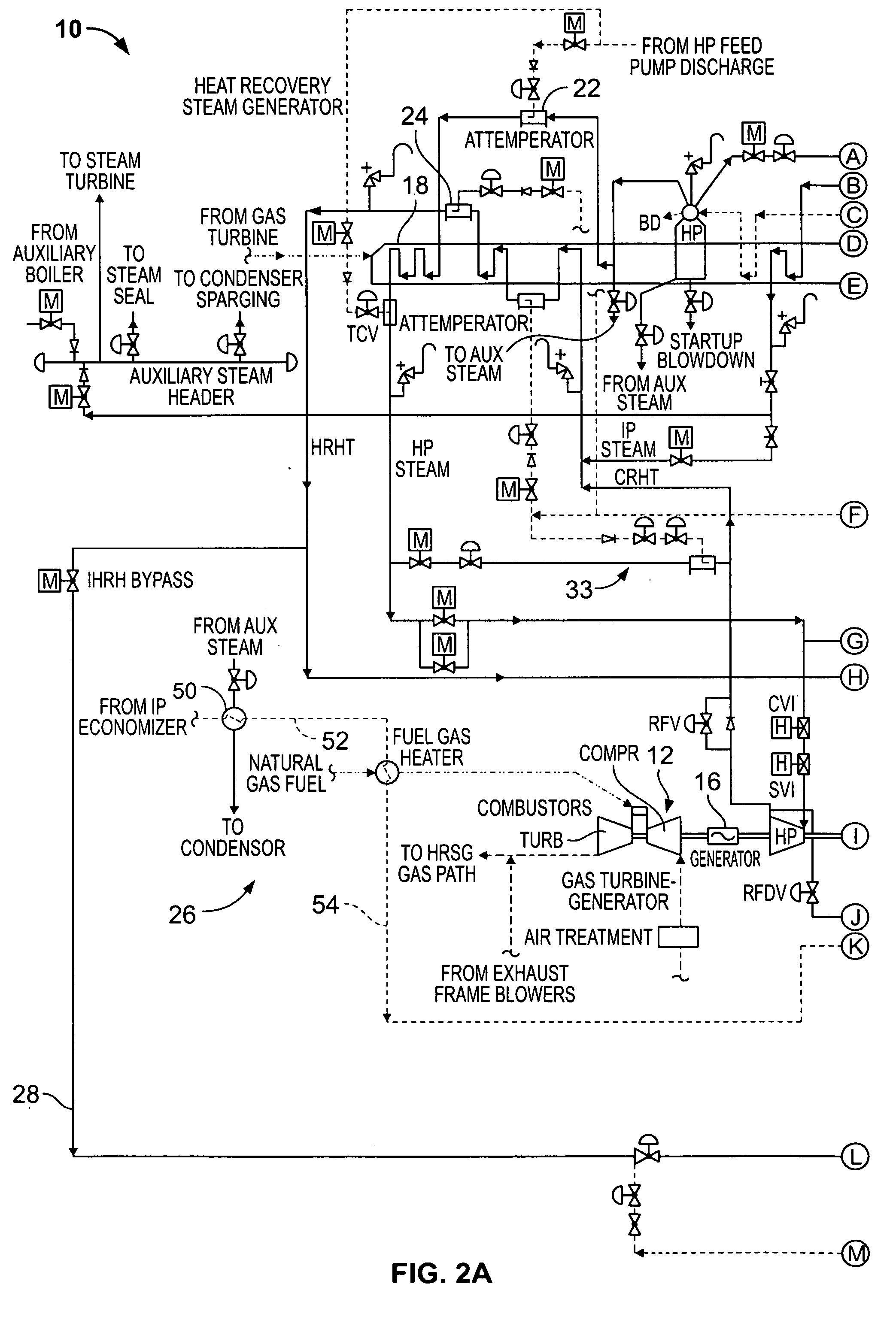 Methods and apparatus for starting up combined cycle power systems