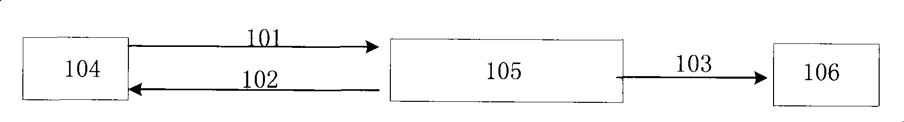 Method for non-standardized dialing service monitoring between networks