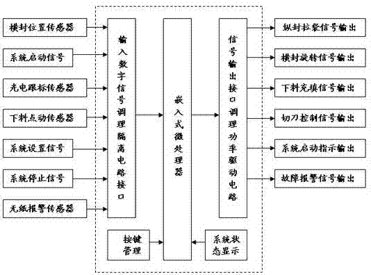 Control method of continuous stepper motor driving horizontal and vertical sealing roller packaging machine