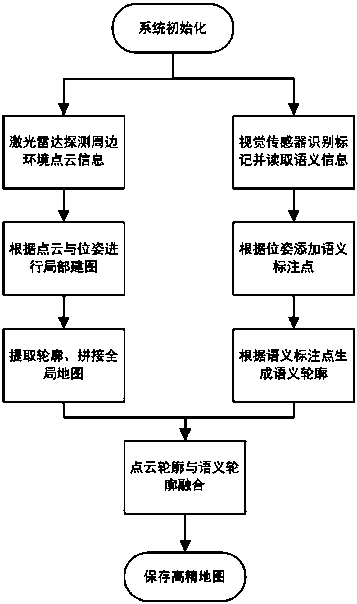 Map element extraction method of automatic mapping robot