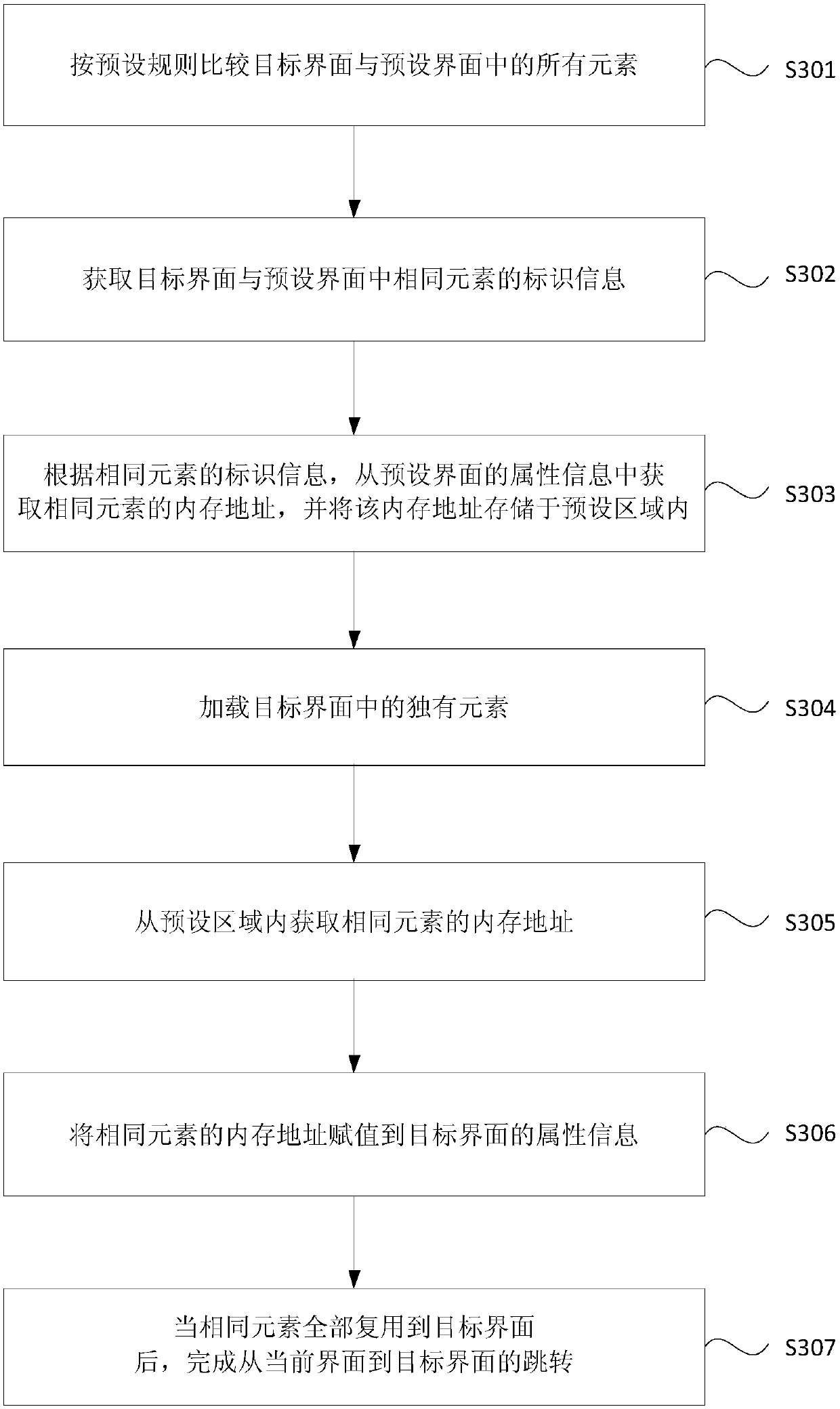 Interface skip method and device, terminal and storage medium