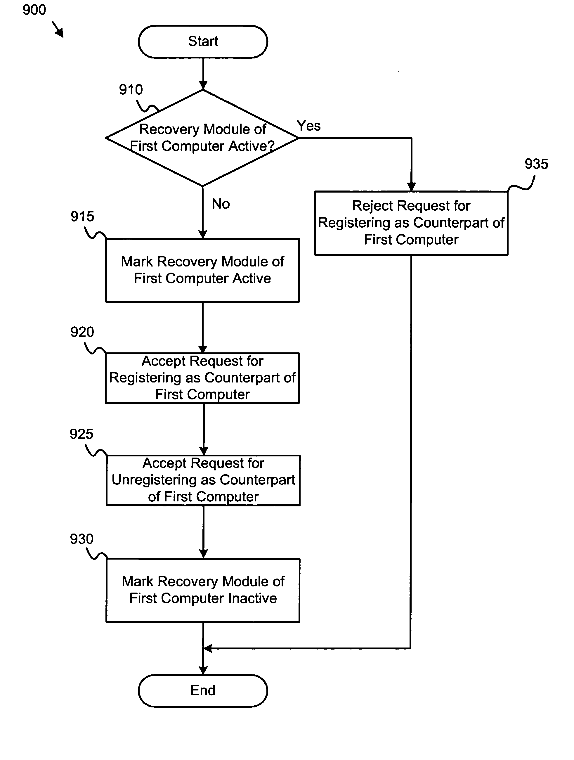 Apparatus, system, and method for transactional peer recovery in a data sharing clustering computer system