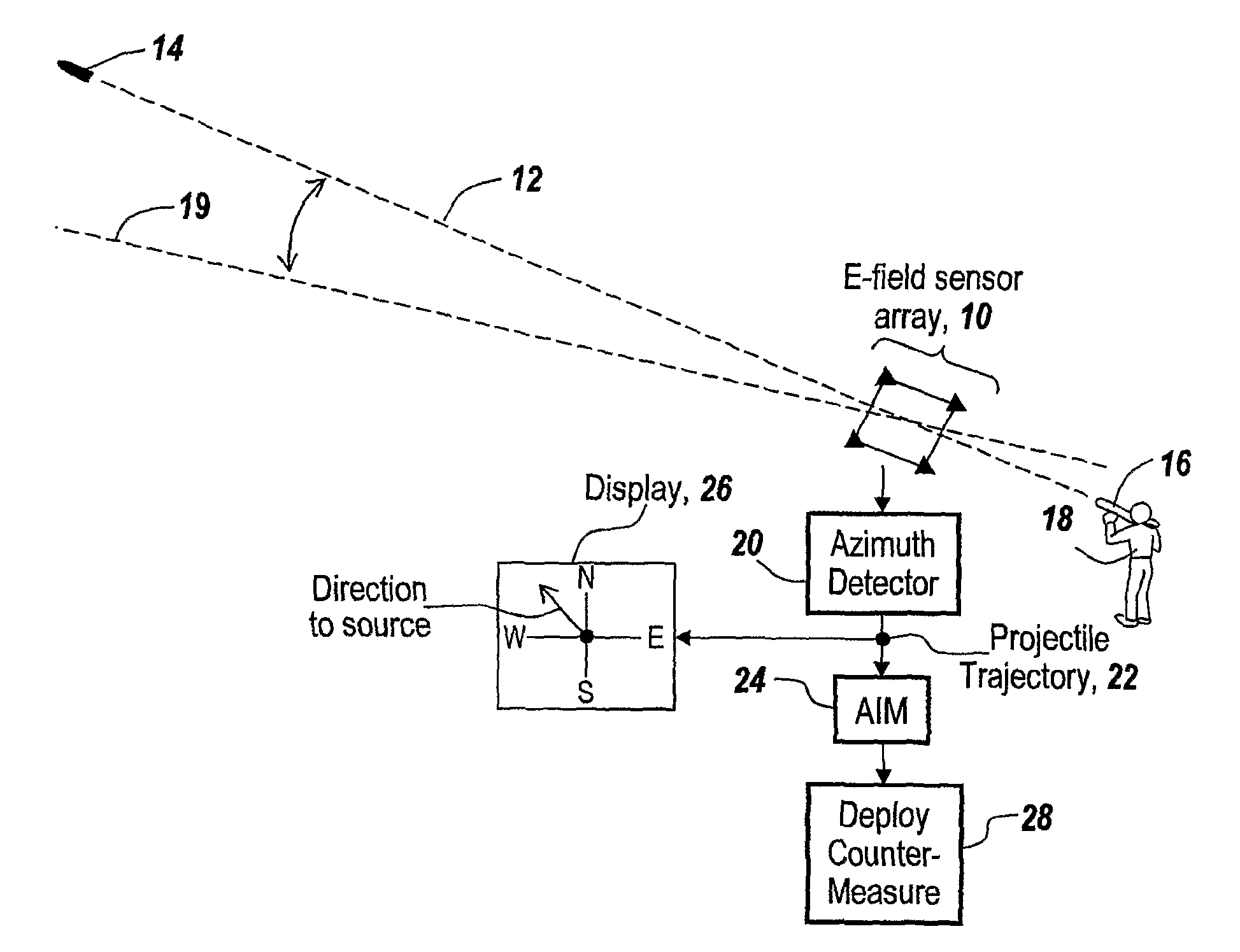 Method and Apparatus for Detecting Sources of Projectiles