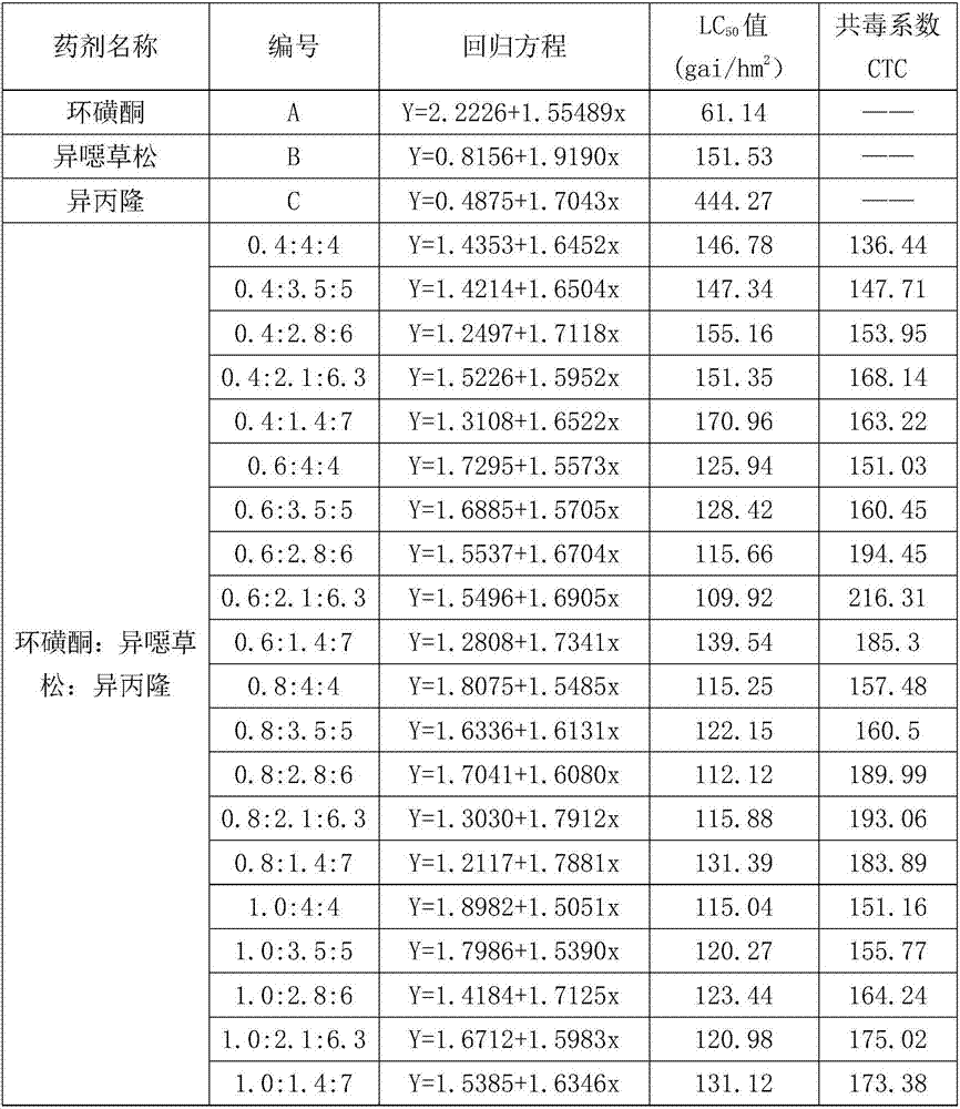 Compound herbicidal composition