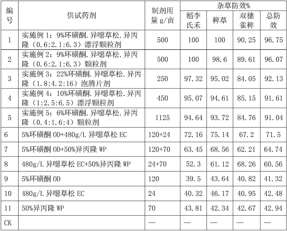 Compound herbicidal composition