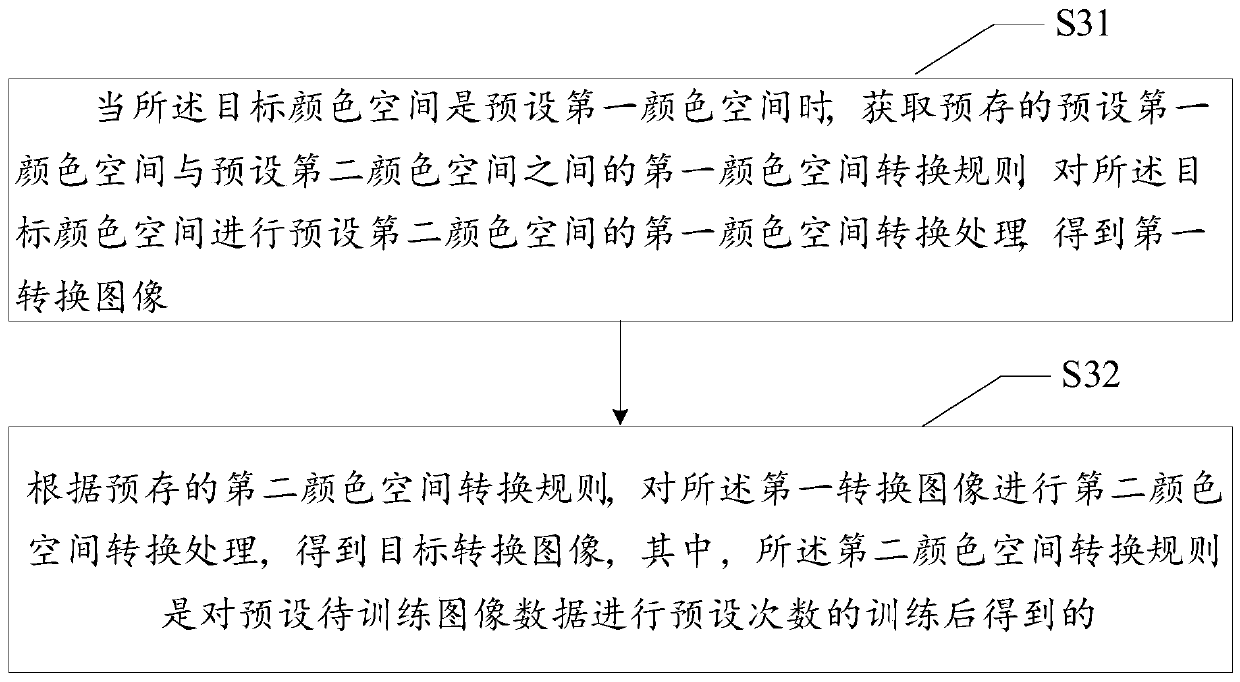 Method, device and equipment for extracting shadow region of to-be-detected object and storage medium