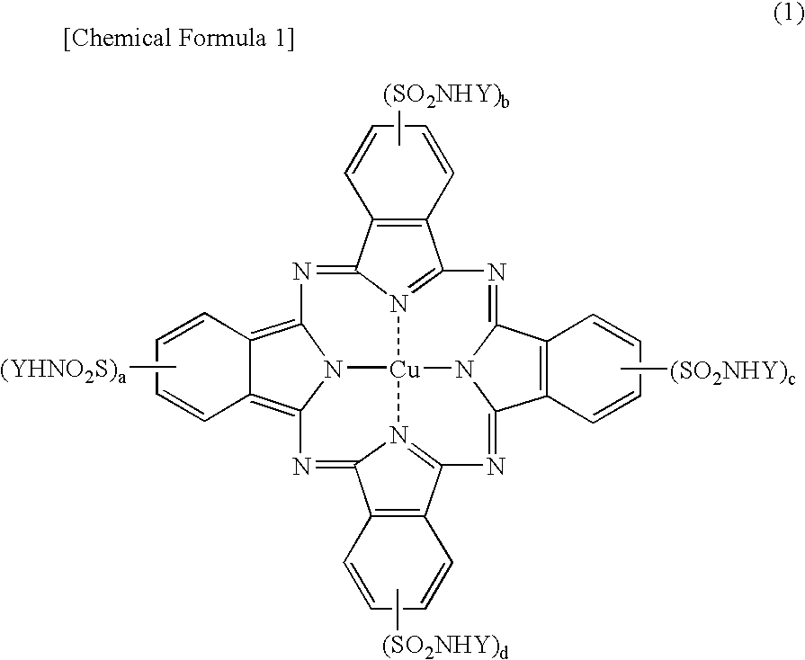 Pigment composition for color filter