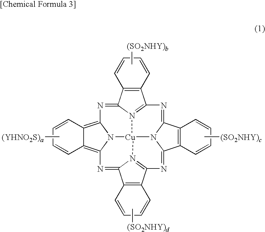 Pigment composition for color filter