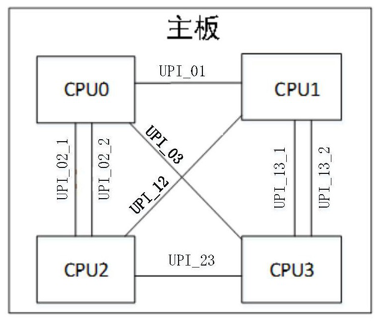 UPI signal interconnection device and N-path server