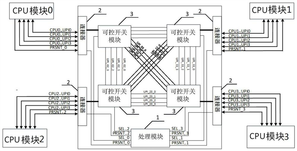 UPI signal interconnection device and N-path server