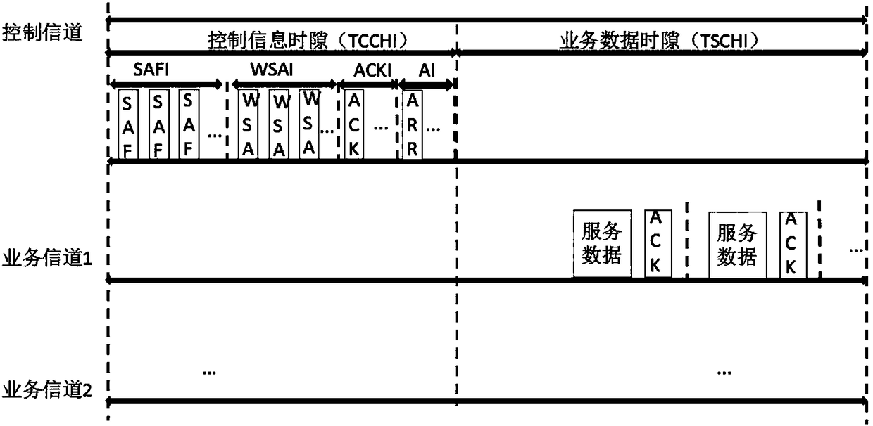 Wireless channel access control method based on vehicle teams