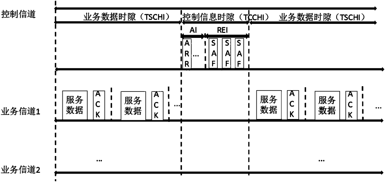 Wireless channel access control method based on vehicle teams