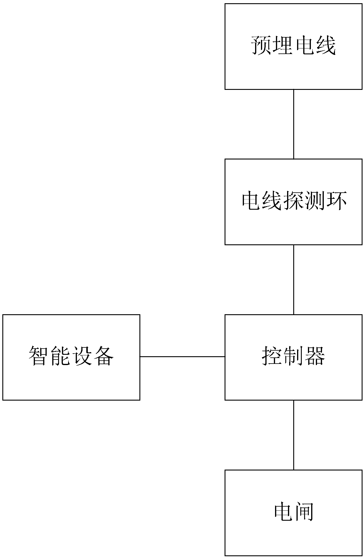 Household pre-embedded power supply system