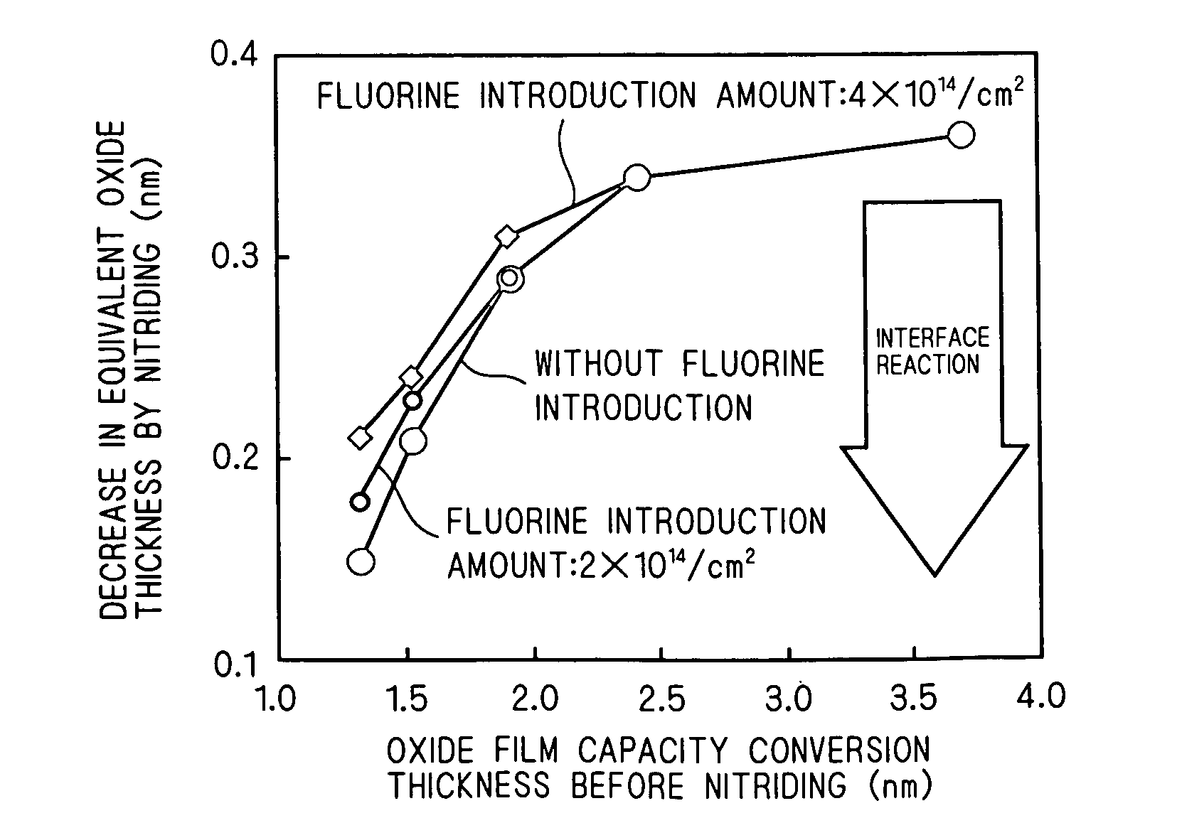 Manufacturing method of CMOS type semiconductor device, and CMOS type semiconductor device