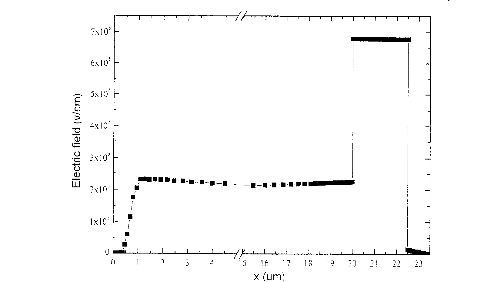 Double medium SOI pressure resistant structure with window and its SOI power device