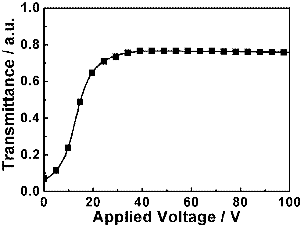 Preparation method of polymer mixed network-based polymer dispersed liquid crystal (PDLC) film material