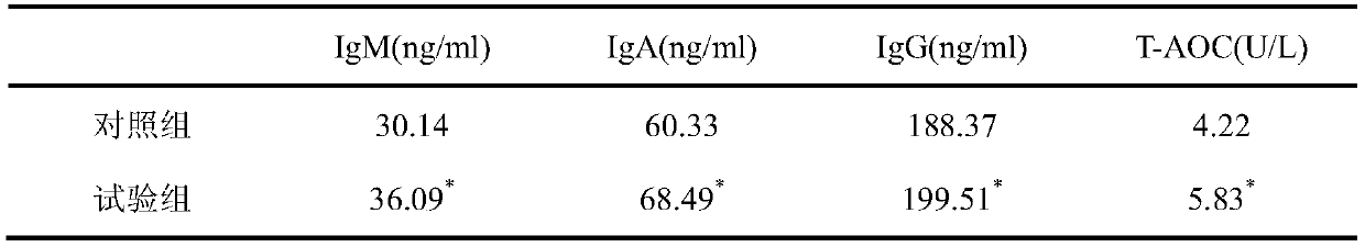 A method for preparing pig feed by fermenting fresh jujube