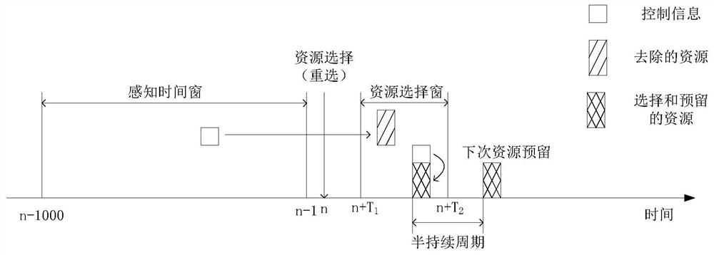 Transmission resource configuration selection method, device and terminal