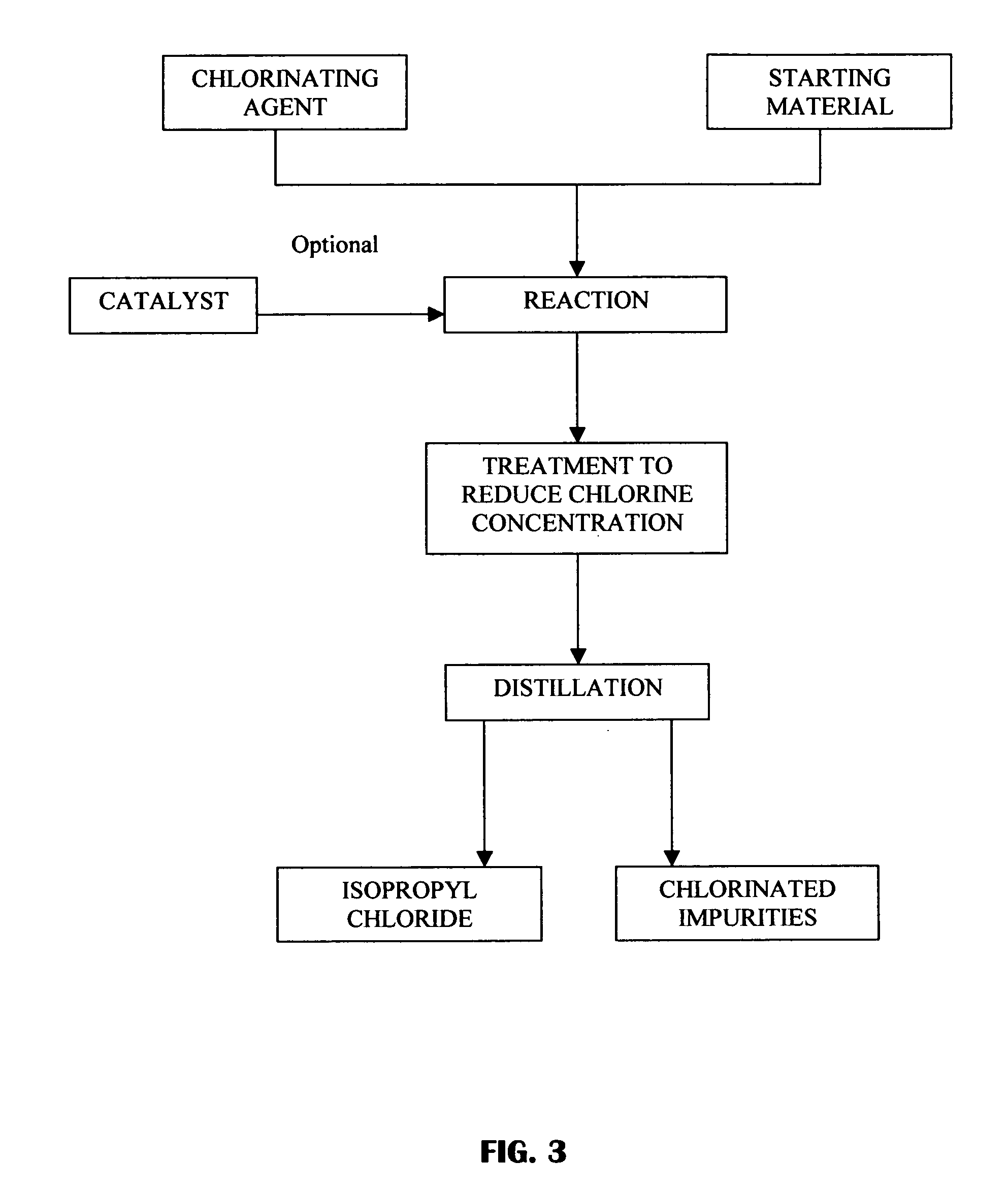 Method for producing isopropyl chloride for use as a foam-blowing agent