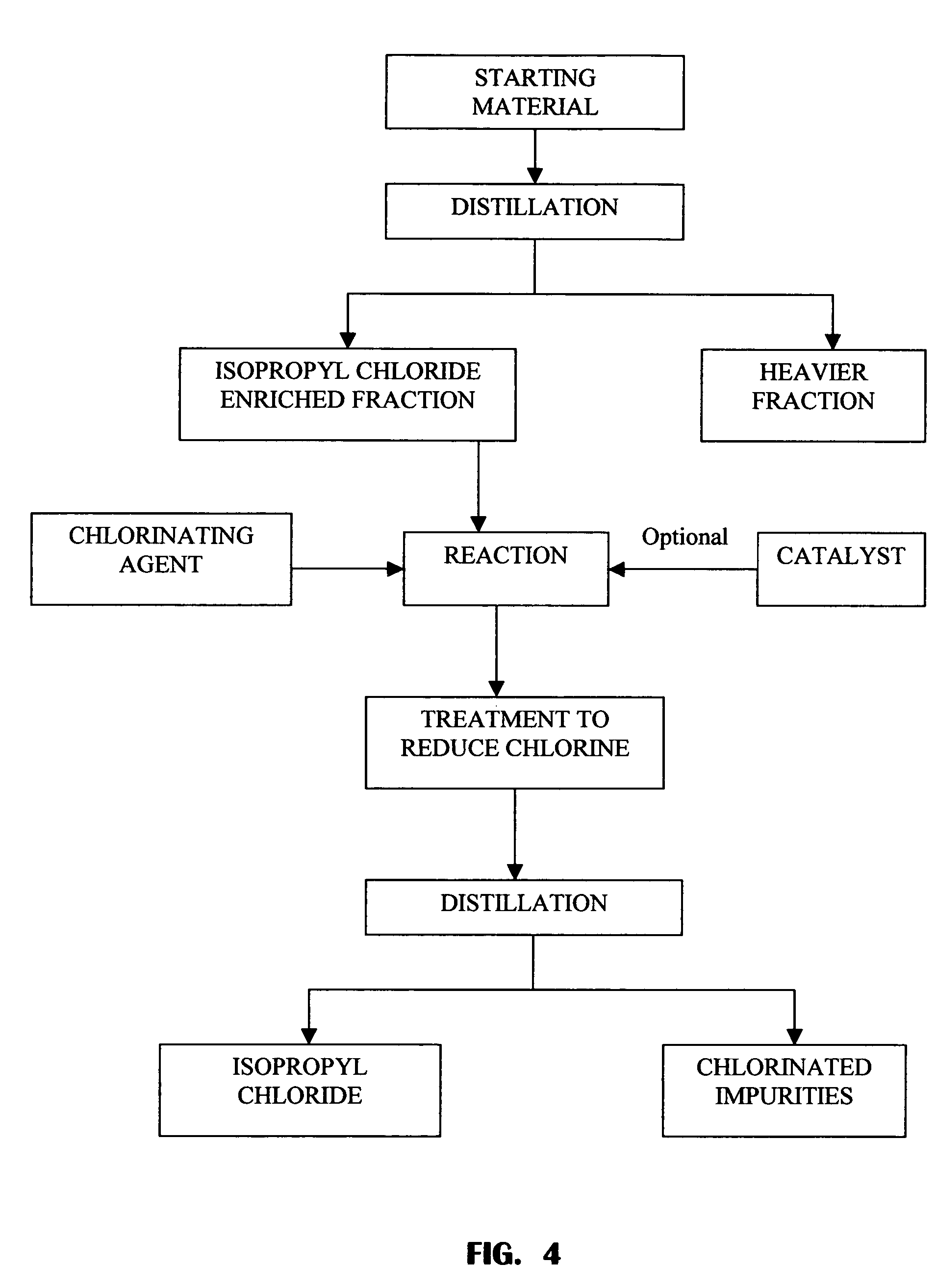 Method for producing isopropyl chloride for use as a foam-blowing agent