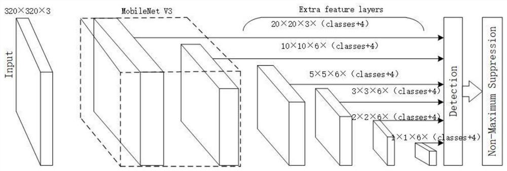 Facility tomato farming decision-making auxiliary method and device