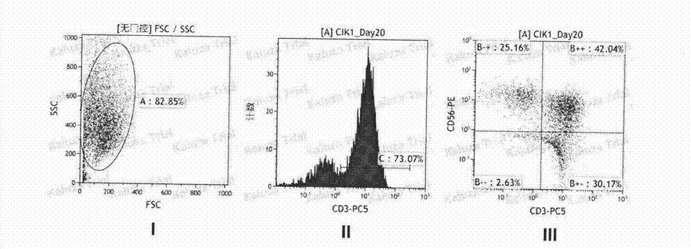 Method for preparing CIK cell by using heparin anticoagulant plasma